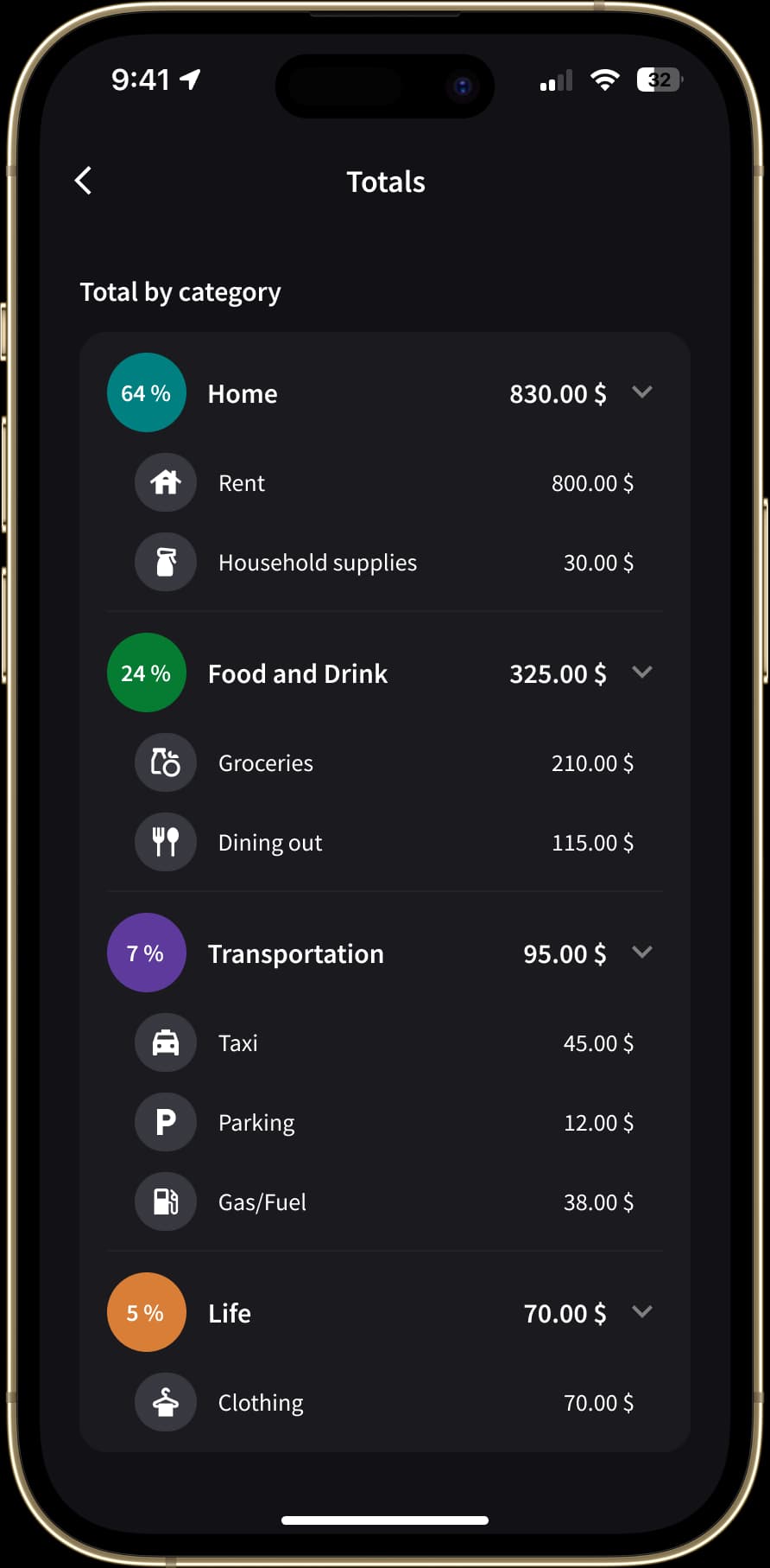 The "Total by category" screen displays a breakdown of personal expenses organized into categories. Each category shows the total amount, the percentage of overall spending, and detailed subcategories like Rent, Groceries, Taxi, and Clothing.