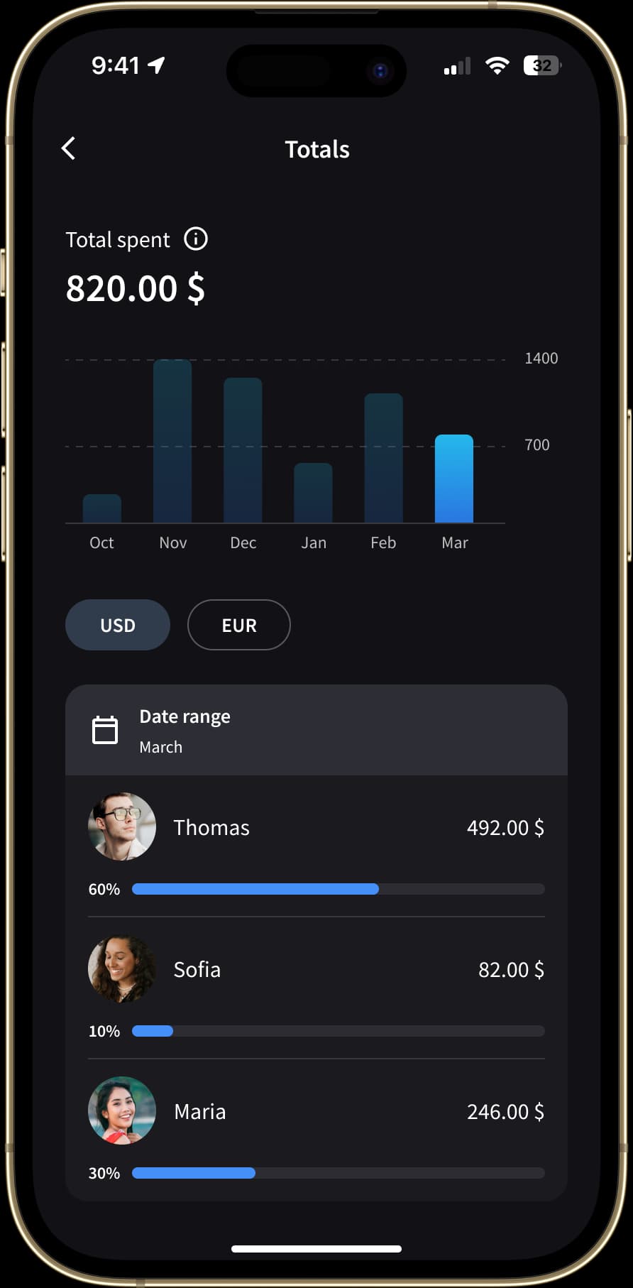 The "Totals" screen provides a summary of group spending, showing each participant's contribution as a percentage of the total. A date range filter allows users to view expenses over a specific period, and there are options to display the amounts in different currencies.